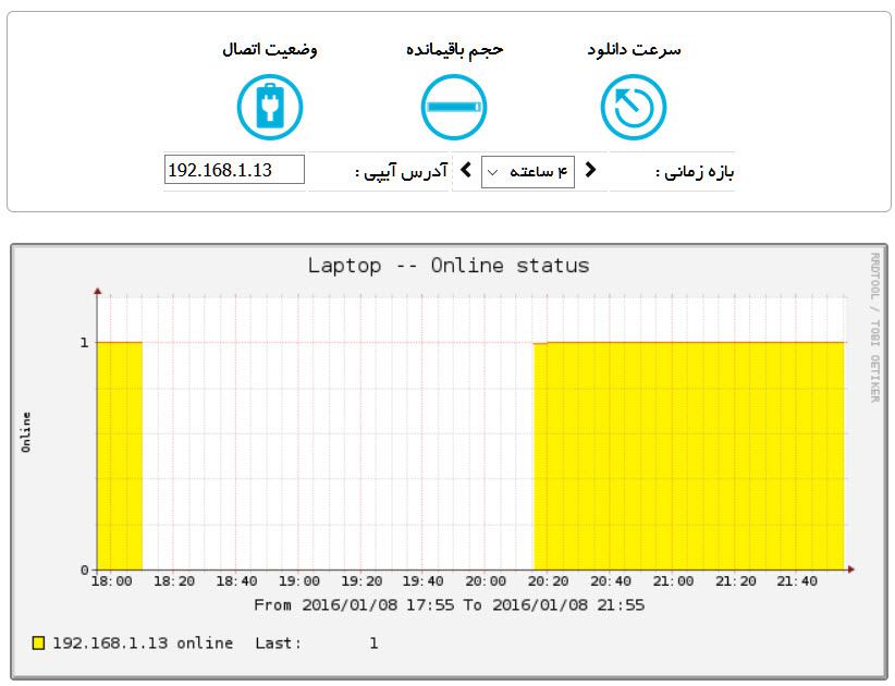 JIBBIK online-user report listing devices, bandwidth usage, remaining volume, connection status, and Internet access