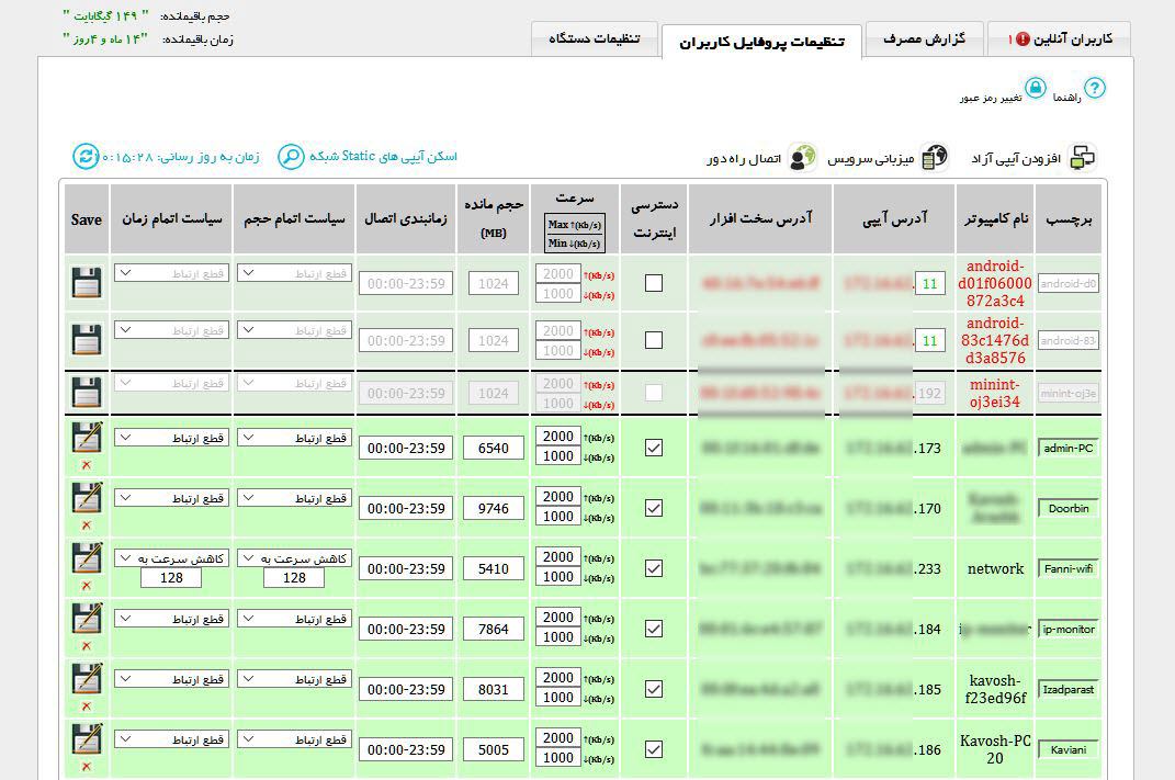 JIBBIK user configuration interface with limits, quotas, schedules, and Internet-access policies